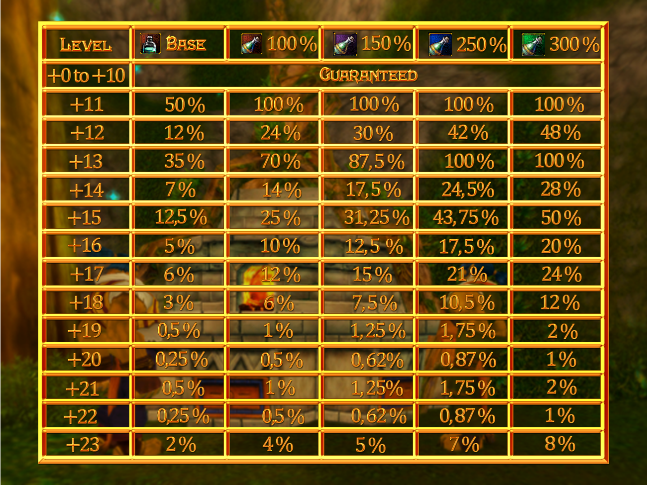 Upgrade Rates
